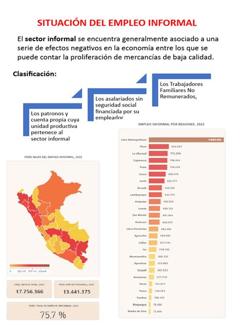 Tabla comparativa de tasas de empleo formal e informal para personas con y sin discapacidad.