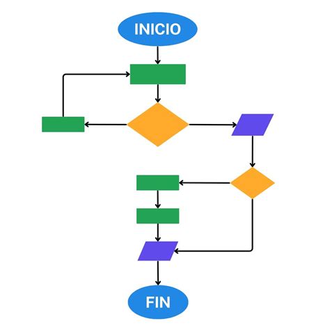Diagrama de flujo que muestra las partes de una carta formal.
