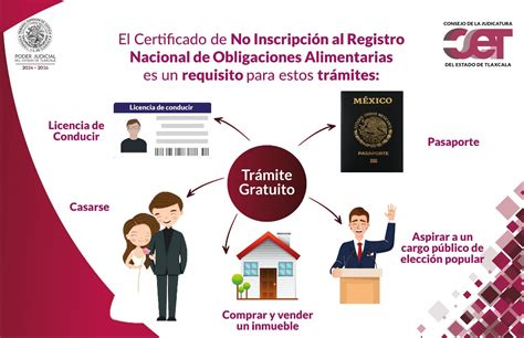 Ilustración de las consecuencias de la inscripción en el registro de deudores