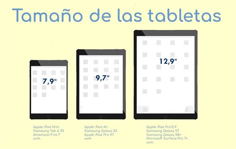 Infografía comparando pantallas de tablet: resolución, tamaño y tecnología (IPS/OLED).