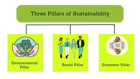 Esquema conceptual de los tres pilares de diversidad e inclusión de Falabella: equidad de género, diversidad sexual e inclusión de personas con discapacidad.
