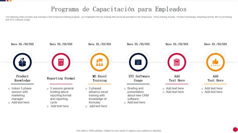 Infografía que detalla los programas de capacitación y alianzas de Falabella para la integración laboral.
