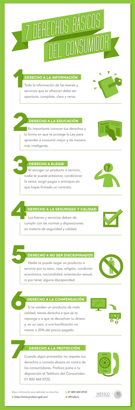 Infografía sobre los derechos del consumidor en Chile