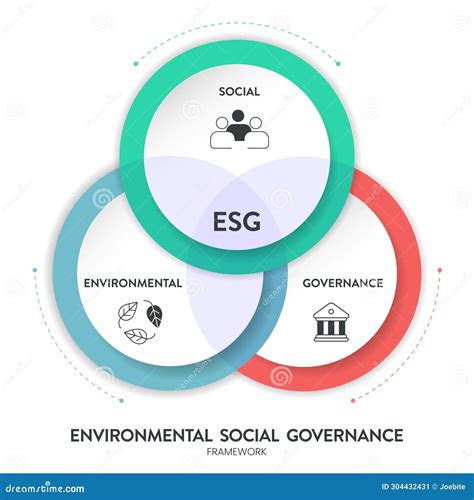 Infografía mostrando la interconexión de factores ambientales, sociales y de gobernanza