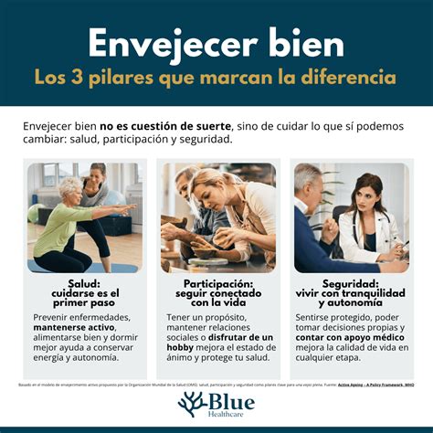 Esquema: Claves para envejecer con felicidad