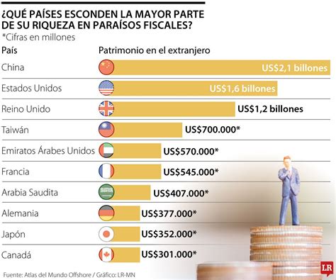 Infografía comparando cargas fiscales en distintos países