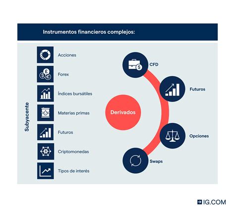 Infografía sobre tipos de instrumentos financieros permitidos para fondos de pensiones