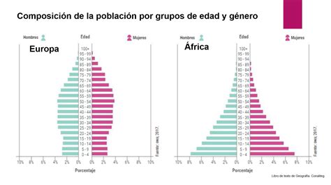 gráfica de distribución etaria de la población en Puente Alto