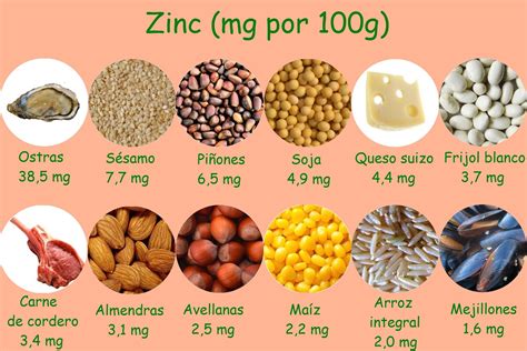 Alimentos ricos en zinc como carne o legumbres.