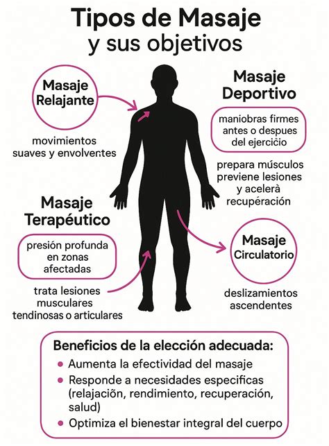 Esquema de las principales zonas musculares y articulares afectadas en el adulto mayor