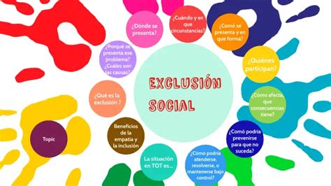 Diagrama que ilustra la relación entre vulnerabilidad y exclusión social