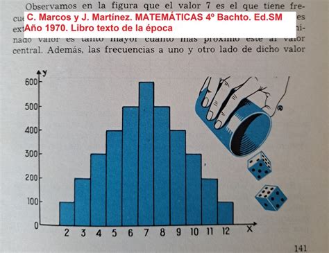 Gráfico que muestra la probabilidad de ser pobre en diferentes escenarios temporales