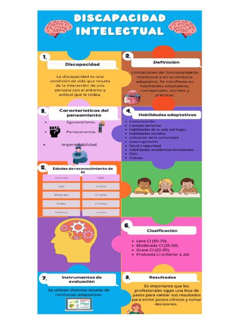 Infografía sobre las características de la discapacidad intelectual y la importancia de la conducta adaptativa.