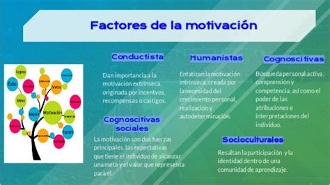Esquema de factores que influyen en la motivación escolar en contextos vulnerables