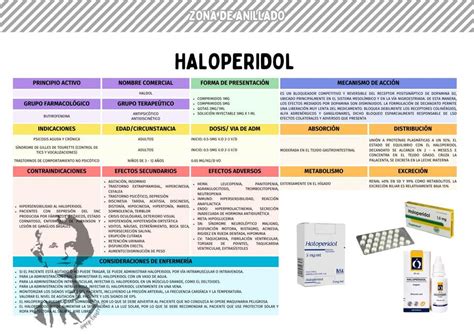 Infografía comparativa de las dosis recomendadas de haloperidol en adultos jóvenes y ancianos.