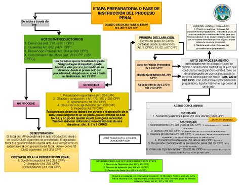 Esquema del proceso de traspaso de AFP