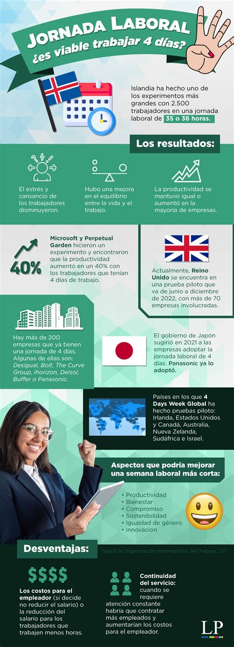Infografía comparativa de la jornada laboral de cuidadores