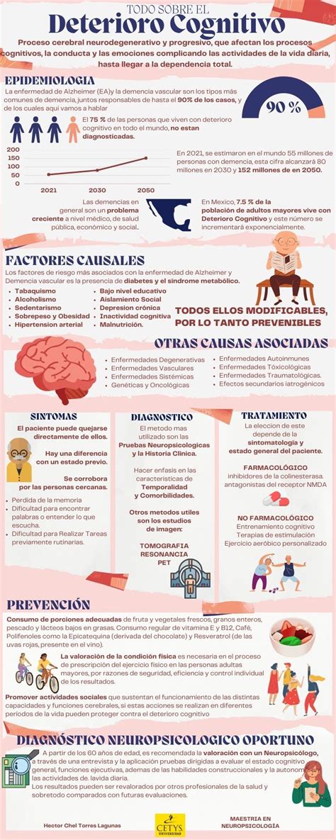 infografía sobre el deterioro cognitivo leve y sus síntomas
