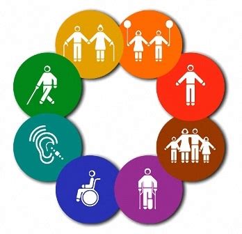 infografía que explica la relación y diferencias entre deficiencia, discapacidad y minusvalía