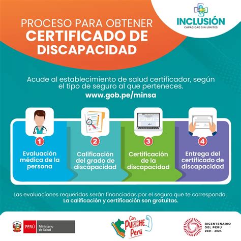 Esquema de los pasos para obtener el certificado de discapacidad