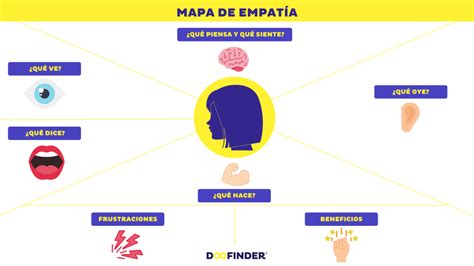 Esquema conceptual de la metodología vivencial: empatía, experimentación y juego colaborativo como pilares de la sensibilización.