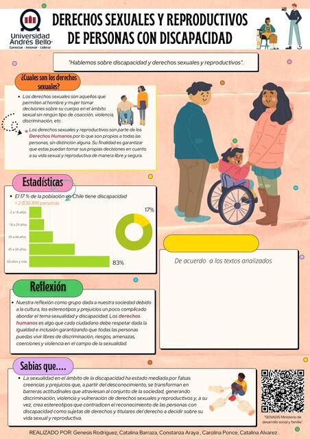 Infografía: Derechos reproductivos de personas con discapacidad