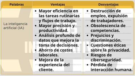 Gráfico comparativo de beneficios y desventajas de trabajar post-jubilación