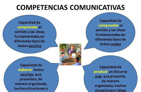 Esquema de la capacidad comunicativa en la vejez, integrando factores sociales, culturales y afectivos.