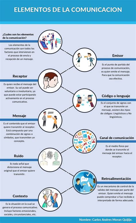 Infografía sobre elementos clave de la comunicación no verbal en entornos de atención médica.