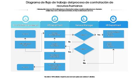 Flujo de trabajo de un proceso de auditoría