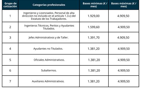 Infografía detallando las edades límite para la cotización obligatoria de independientes