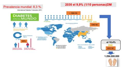 Infografía: Prevalencia mundial y nacional de la discapacidad