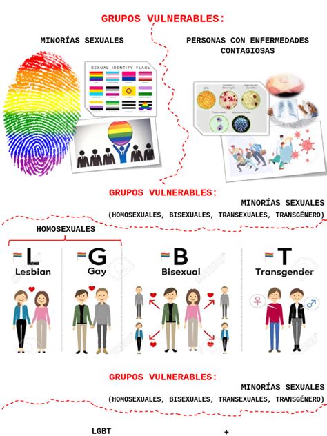 Infografía: Grupos vulnerables y factores que exacerban su vulnerabilidad