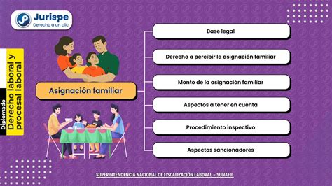 Infografía: Requisitos y tipos de asignación familiar en las FF.AA.