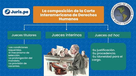 Esquema de la evolución jurisprudencial de la Corte Interamericana de Derechos Humanos en relación con las personas mayores