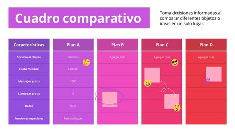 Tabla o gráfico comparativo de prestaciones universales y específicas