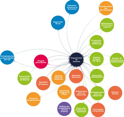 Esquema de la impartición del Espíritu a los ancianos