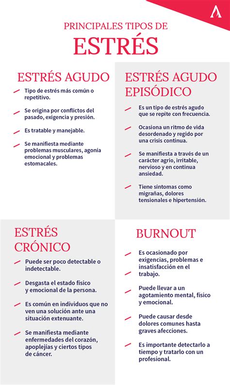 Tabla o lista de síntomas de estrés y burnout en cuidadores