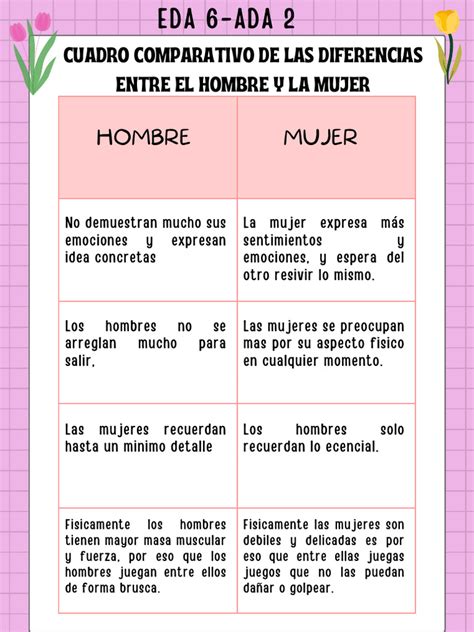 Infografía comparando las características preferidas por hombres y mujeres en una pareja