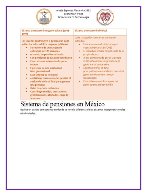 Infografía comparativa de sistemas de pensiones