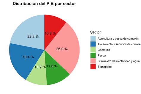 Gráfico explicativo del funcionamiento de las AFP