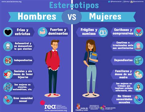 Gráfica: impacto de estereotipos en liderazgo y cuidados