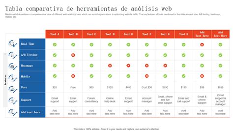 Tabla comparativa de herramientas de evaluación de fragilidad