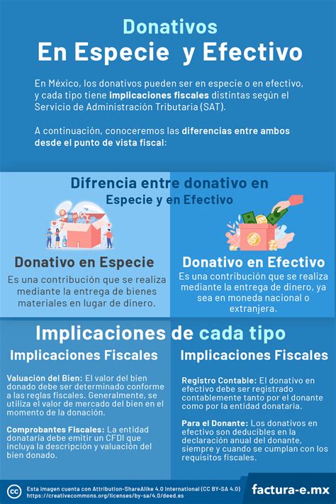 Infografía sobre tipos de donativos para hogares de ancianos