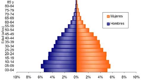 Gráfica N°1: Distribución por sexo de los pacientes.