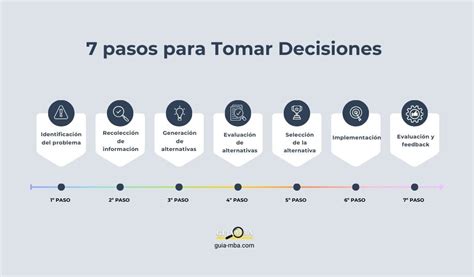 Gráfica 8: Decisiones y intervenciones realizadas.