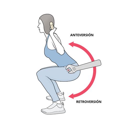 Ilustración de una persona sentada en un Fitball realizando movimientos de anteversión y retroversión pélvica