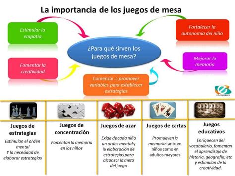 Infografía: Juegos de mesa y sus beneficios cognitivos para mayores