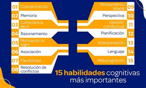 Esquema de las habilidades cognitivas evaluadas por WISC-V o materiales de prueba