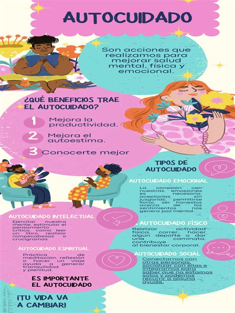 infografía sobre prácticas de autocuidado para cuidadores